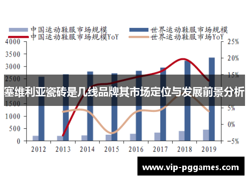 塞维利亚瓷砖是几线品牌其市场定位与发展前景分析