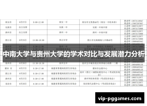 中南大学与贵州大学的学术对比与发展潜力分析